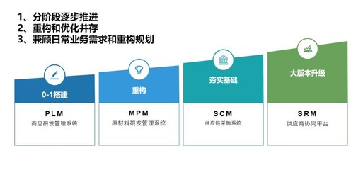 乘數字浪潮 林氏木業開啟家具行業供應鏈管理變革之路